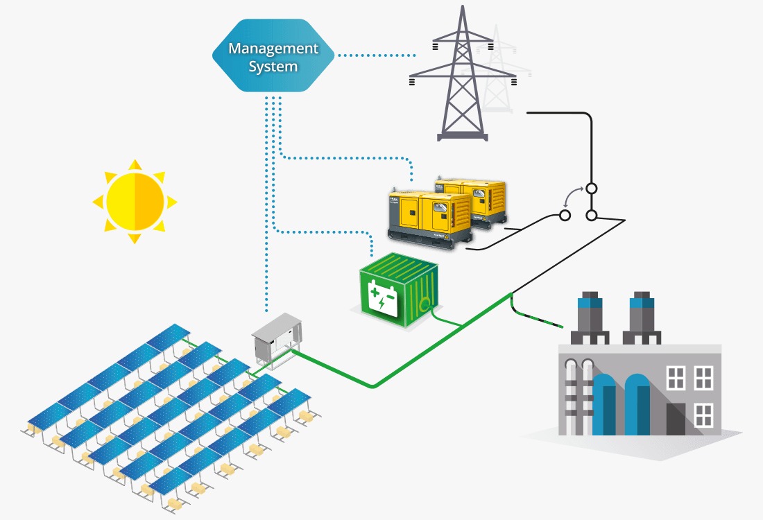 ON-GRID SOLAR