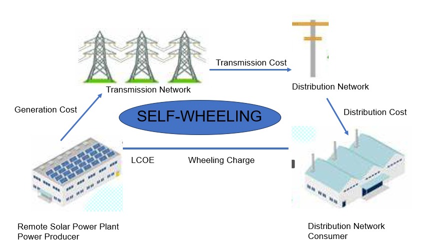 solar wheel
